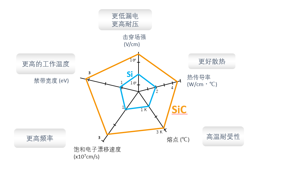 維安WAYON碳化硅肖特基，讓電源溫度降下來(lái)。