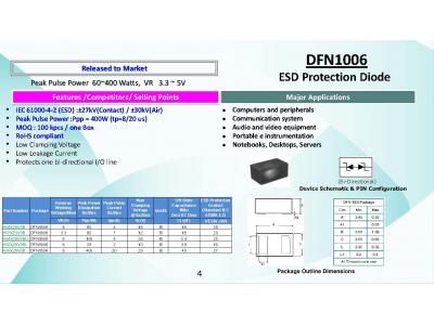 臺灣虹揚持續推出ESD、ESDArray新品!