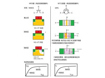 深入了解MOS管，看這個(gè)就明白了！
